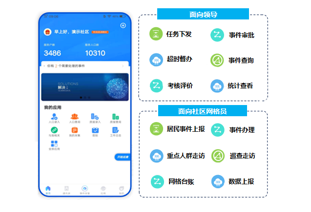 帮社区解决什么_7